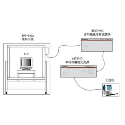 可調(diào)頻調(diào)相磁場(chǎng)測(cè)試系統(tǒng)MFA系列